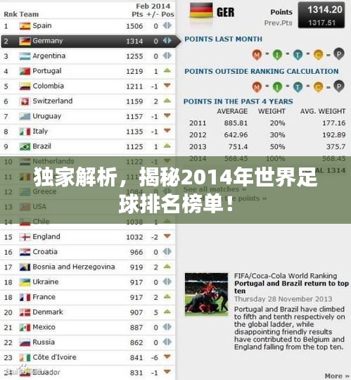 獨(dú)家解析，揭秘2014年世界足球排名榜單！