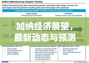 計(jì)日程功 第2頁(yè)