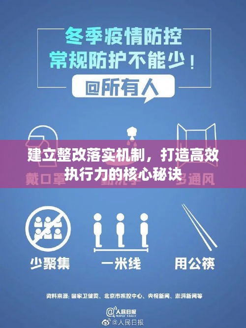 建立整改落實機制，打造高效執行力的核心秘訣