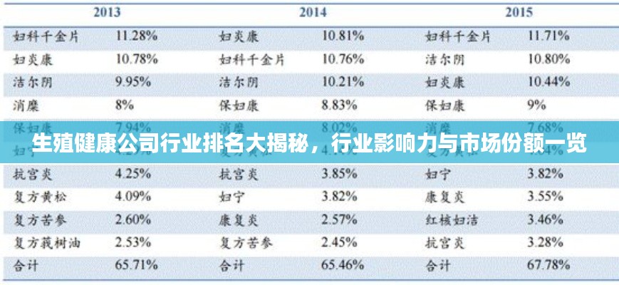 生殖健康公司行業排名大揭秘，行業影響力與市場份額一覽