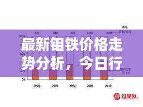 最新鉬鐵價格走勢分析，今日行情揭秘！