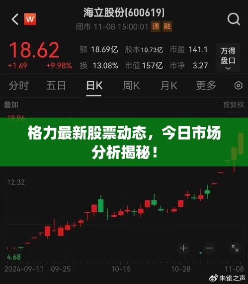 格力最新股票動態(tài)，今日市場分析揭秘！