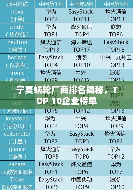 寧夏蝸輪廠商排名揭秘，TOP 10企業榜單