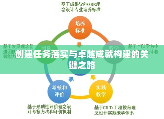 創(chuàng)建任務(wù)落實(shí)與卓越成就構(gòu)建的關(guān)鍵之路