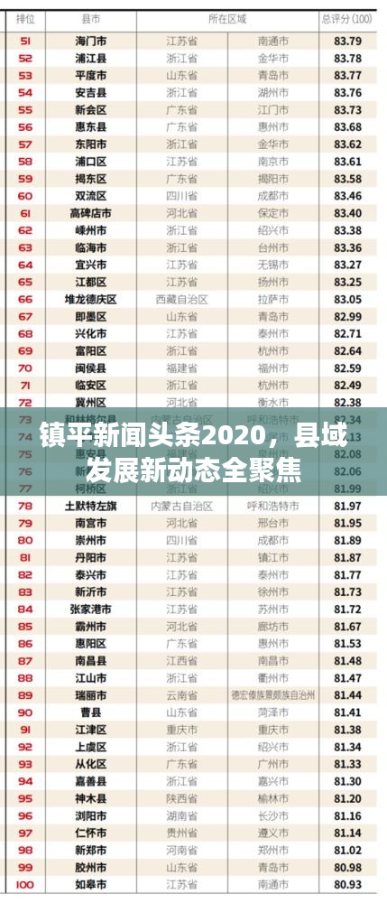 鎮(zhèn)平新聞頭條2020，縣域發(fā)展新動態(tài)全聚焦
