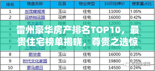 雷州豪華房產排名TOP10，最貴住宅榜單揭曉，尊貴之選驚艷登場！