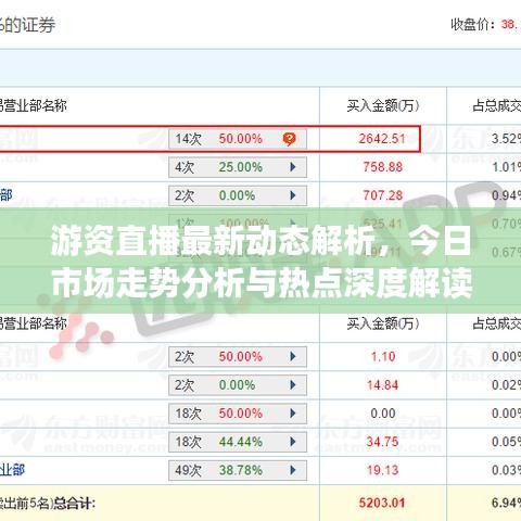 游資直播最新動態解析，今日市場走勢分析與熱點深度解讀