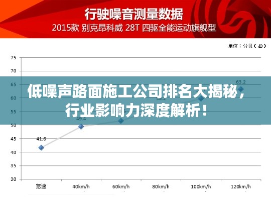 低噪聲路面施工公司排名大揭秘，行業(yè)影響力深度解析！
