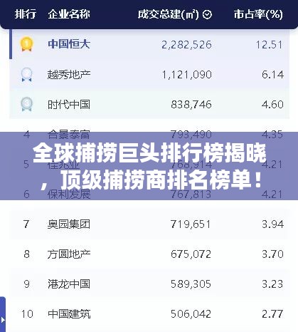 全球捕撈巨頭排行榜揭曉，頂級捕撈商排名榜單！