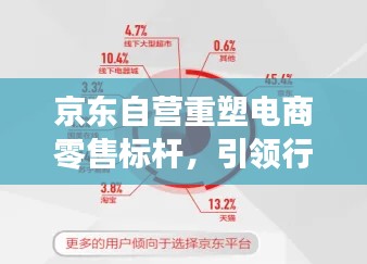 京東自營重塑電商零售標桿，引領(lǐng)行業(yè)新風向！