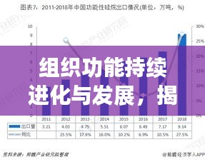 組織功能持續(xù)進(jìn)化與發(fā)展，揭秘未來(lái)趨勢(shì)