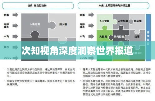 次知視角深度洞察世界報(bào)道