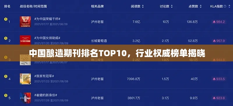 中國(guó)釀造期刊排名TOP10，行業(yè)權(quán)威榜單揭曉