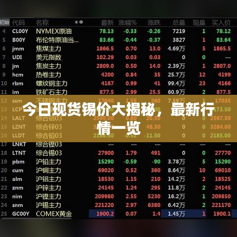 今日現(xiàn)貨錫價大揭秘，最新行情一覽
