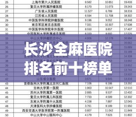 長沙全麻醫(yī)院排名前十榜單揭曉，權威評選，就醫(yī)新指南