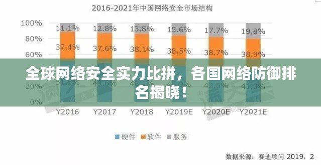全球網絡安全實力比拼，各國網絡防御排名揭曉！