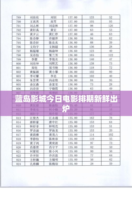 天南地北 第2頁