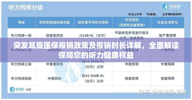 突發(fā)耳聾醫(yī)保報銷政策及報銷時長詳解，全面解讀保障您的聽力健康權(quán)益