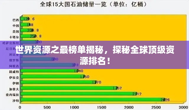 世界資源之最榜單揭秘，探秘全球頂級(jí)資源排名！