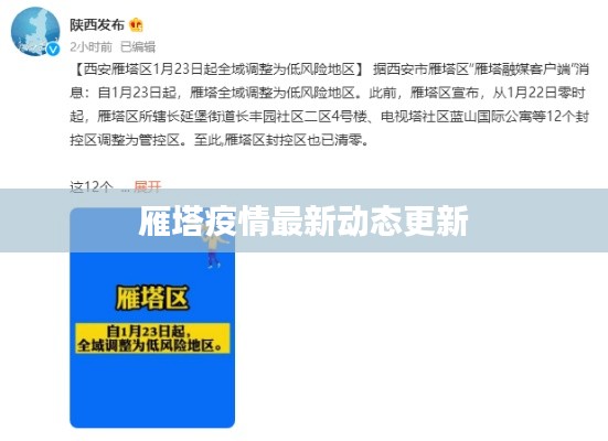 雁塔疫情最新動(dòng)態(tài)更新
