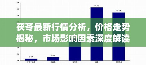 茯苓最新行情分析，價格走勢揭秘，市場影響因素深度解讀
