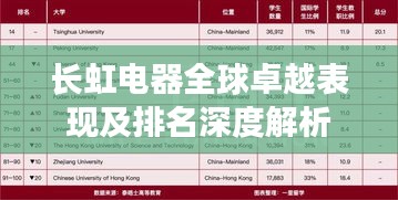 長虹電器全球卓越表現及排名深度解析