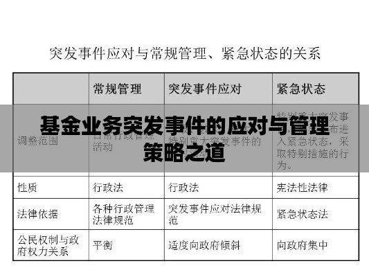 基金業(yè)務(wù)突發(fā)事件的應(yīng)對(duì)與管理策略之道