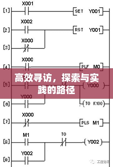 高效尋訪，探索與實踐的路徑