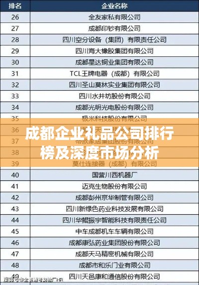 成都企業禮品公司排行榜及深度市場分析