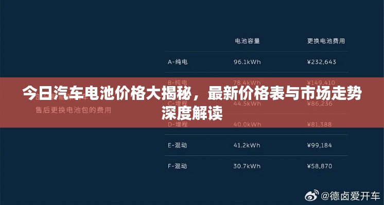 今日汽車電池價格大揭秘，最新價格表與市場走勢深度解讀