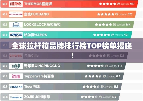 全球拉桿箱品牌排行榜TOP榜單揭曉！