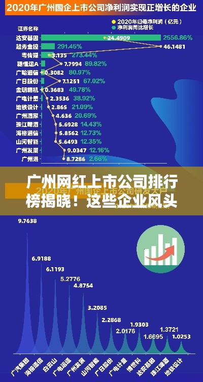 廣州網紅上市公司排行榜揭曉！這些企業風頭正勁！