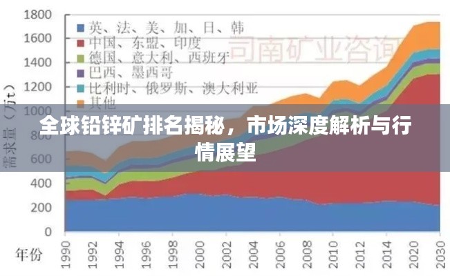 全球鉛鋅礦排名揭秘，市場深度解析與行情展望