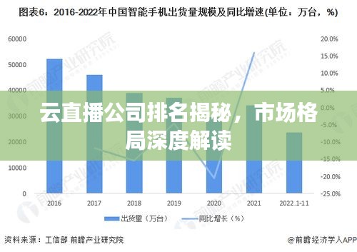 云直播公司排名揭秘，市場(chǎng)格局深度解讀