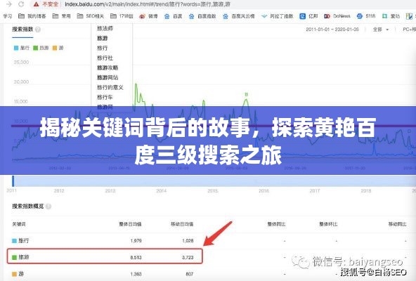 揭秘關鍵詞背后的故事，探索黃艷百度三級搜索之旅