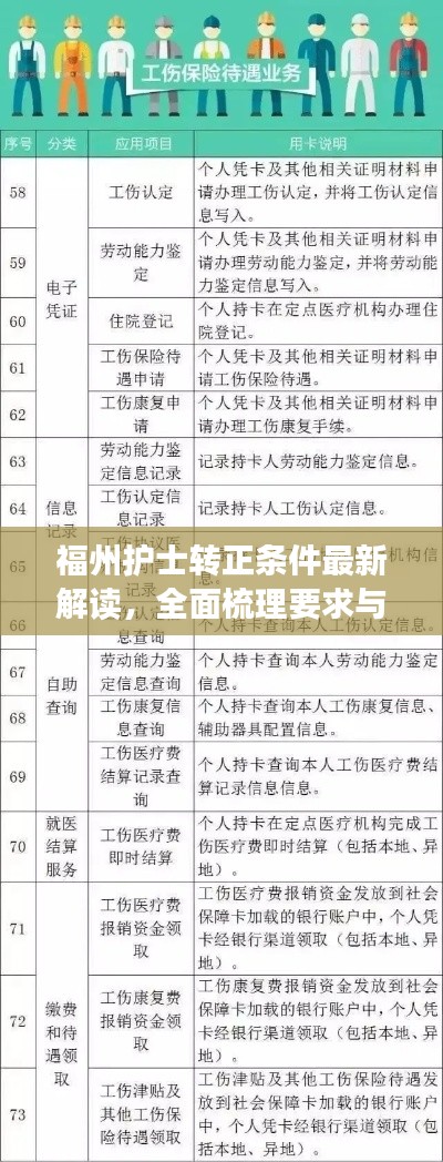 福州護(hù)士轉(zhuǎn)正條件最新解讀，全面梳理要求與標(biāo)準(zhǔn)
