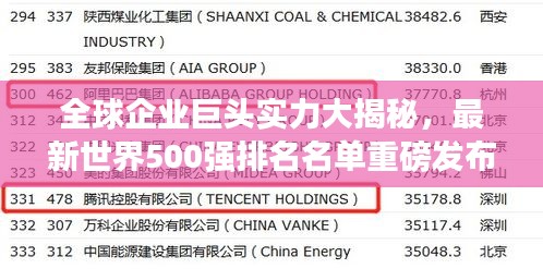 全球企業巨頭實力大揭秘，最新世界500強排名名單重磅發布