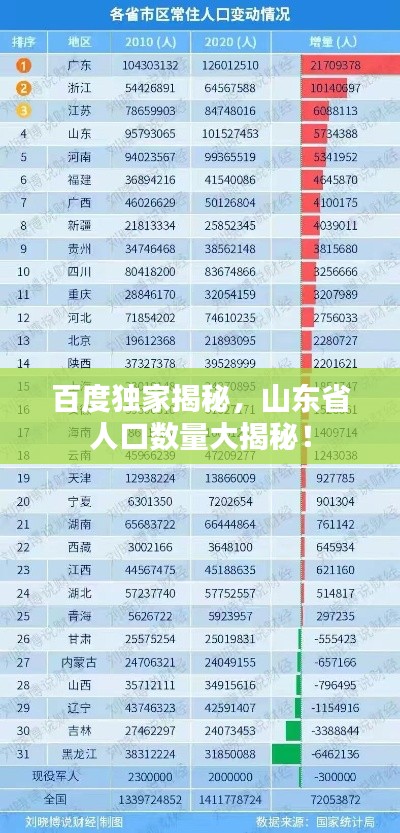 百度獨(dú)家揭秘，山東省人口數(shù)量大揭秘！