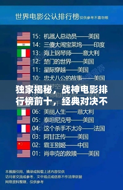 獨家揭秘，戰(zhàn)神電影排行榜前十，經(jīng)典對決不容錯過！