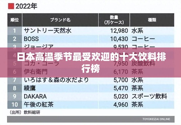 日本高溫季節(jié)最受歡迎的十大飲料排行榜