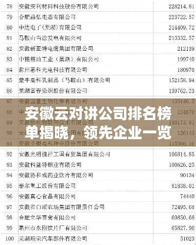 安徽云對(duì)講公司排名榜單揭曉，領(lǐng)先企業(yè)一覽無余！