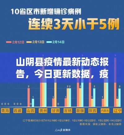 山陰縣疫情最新動(dòng)態(tài)報(bào)告，今日更新數(shù)據(jù)，疫情防控進(jìn)展順利！