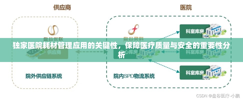 獨家醫(yī)院耗材管理應用的關鍵性，保障醫(yī)療質量與安全的重要性分析