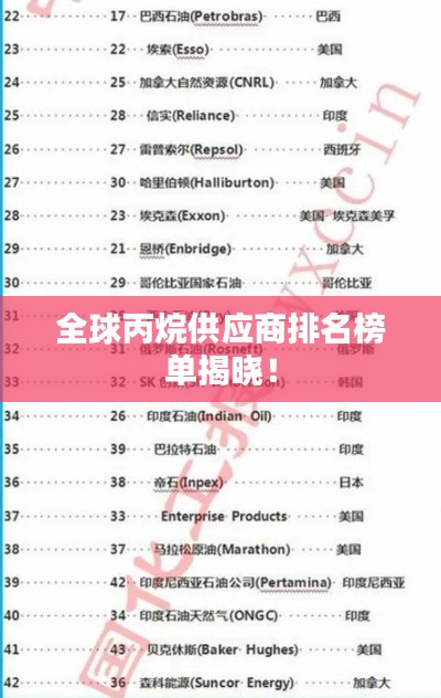 全球丙烷供應(yīng)商排名榜單揭曉！
