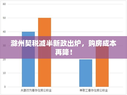 滁州契稅減半新政出爐，購(gòu)房成本再降！