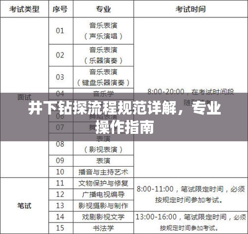 井下鉆探流程規(guī)范詳解，專業(yè)操作指南