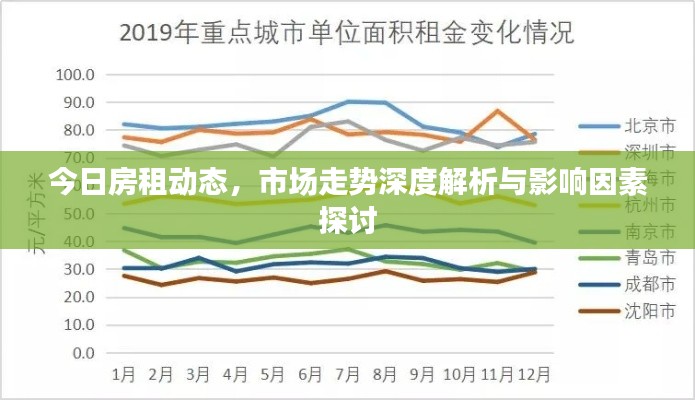 今日房租動態，市場走勢深度解析與影響因素探討