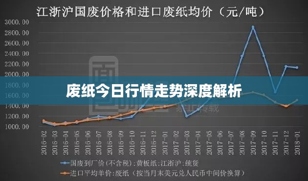 廢紙今日行情走勢(shì)深度解析
