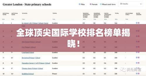 全球頂尖國際學(xué)校排名榜單揭曉！