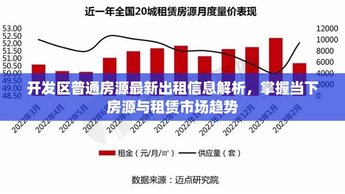 開發區普通房源最新出租信息解析，掌握當下房源與租賃市場趨勢